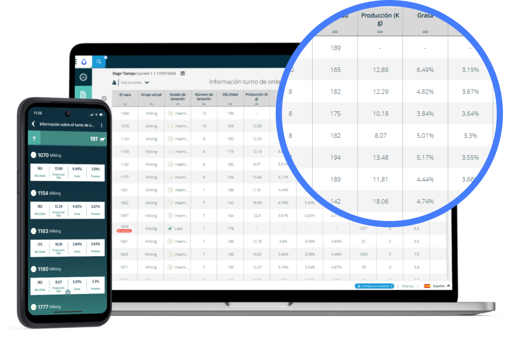 Los datos de la aplicación Milk Monitoring se muestran en un portátil y en un iPhone